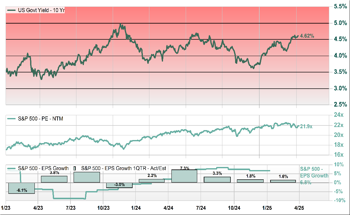 10 year US Treasury Bond graphic