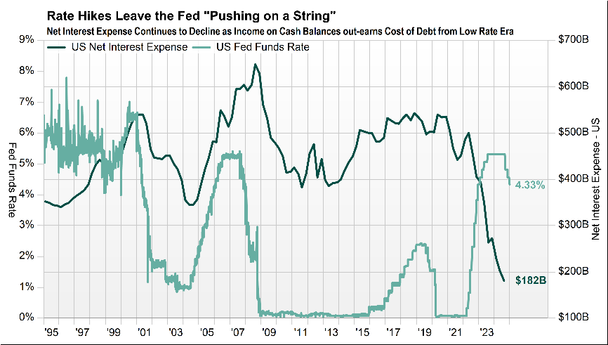 Rate Hikes 